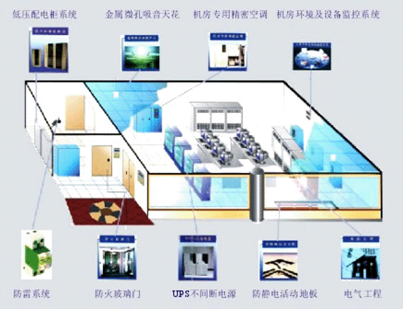 选对系统集成方案,打造智能化企业堡垒